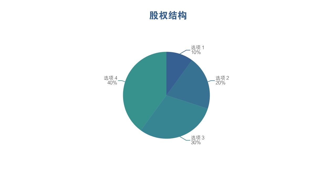 股权设计全面落地，股权布局，提升企业竞争力！